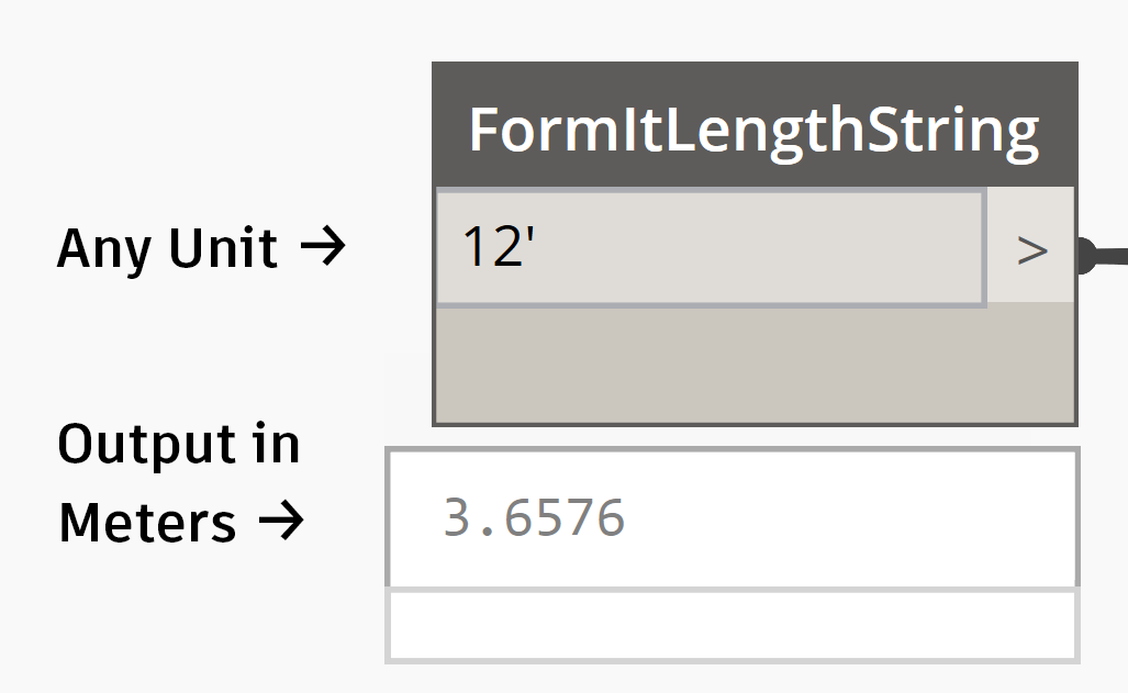 FormItLengthString node outputs results in meters